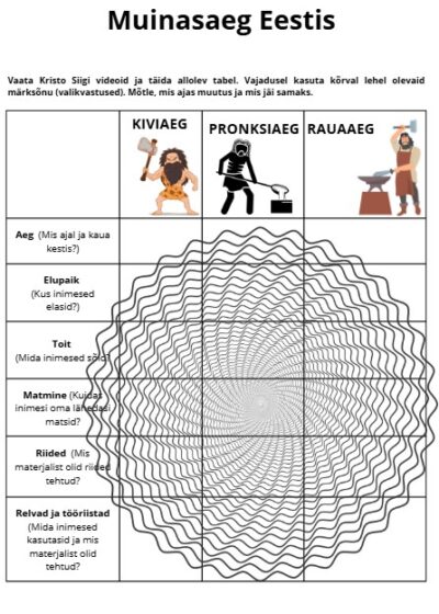 Muinasaeg Eestis - lihtsustatud
