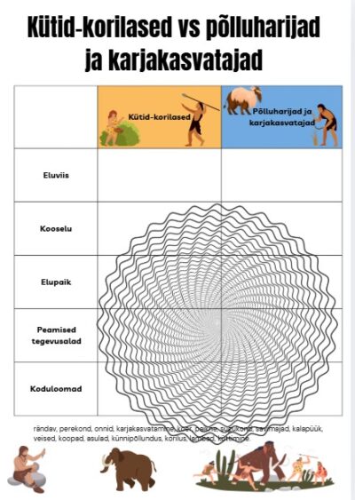 Kütid-korilased vs põlluharijad ja karjakasvatajad tööleht