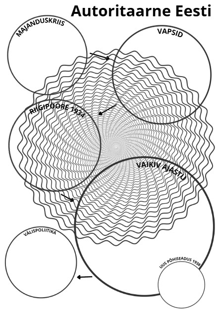 Autoritaarne Eesti tööleht/plakat