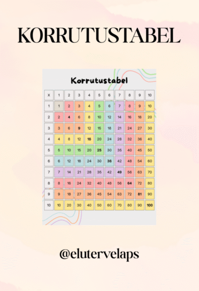 Korrutustabel, 1-10
