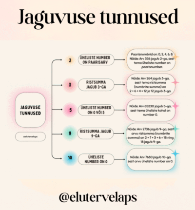 Jaguvuse tunnused