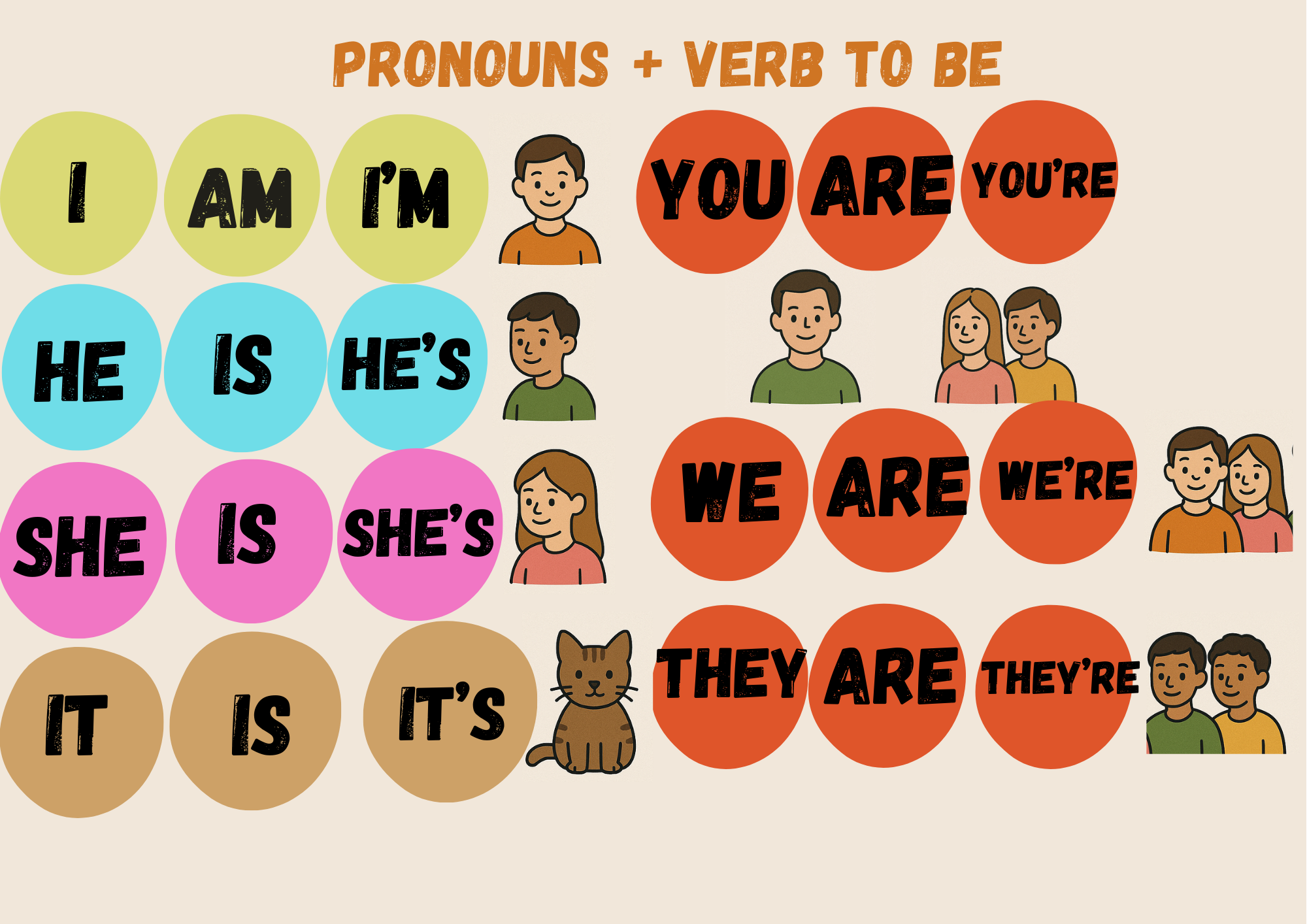 Pronouns +To be verb