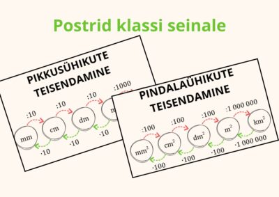 Postrid: pikkus- ja pindalaühikute teisendamine