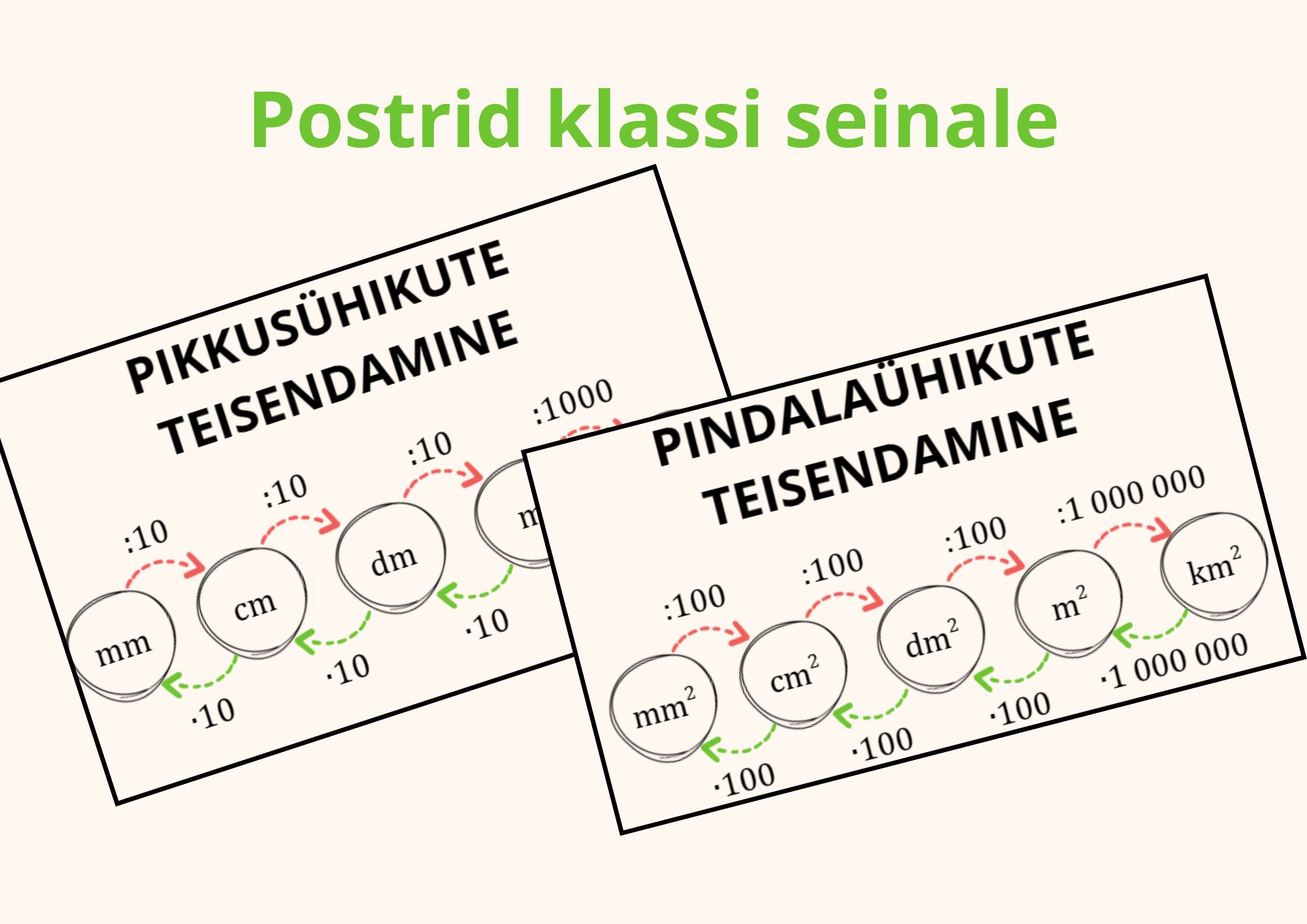 Postrid: pikkus- ja pindalaühikute teisendamine