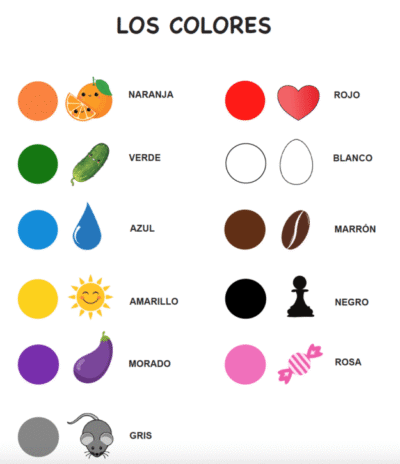 Põhivärvid hispaania keeles