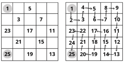 Numbriline labürint