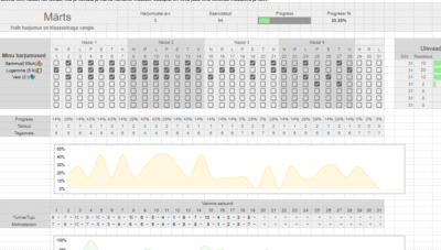 Kuupõhine harjumuste tracker