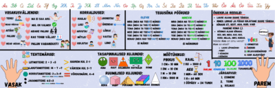 Õpilase meelespea. Abivahend laudadele
