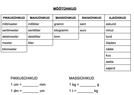 Mõõtühikute raudvara leht