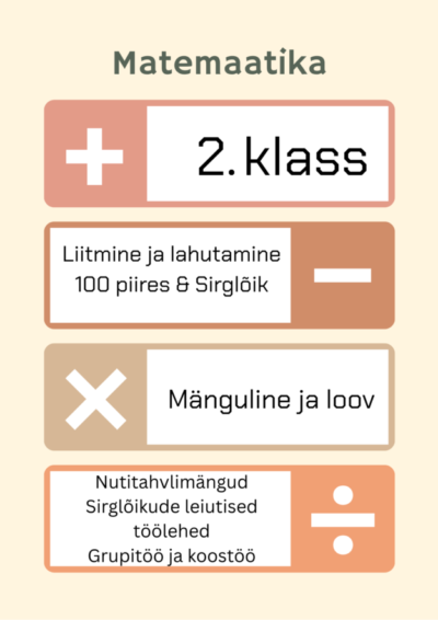2. klass matemaatika liitmine ja lahutamine 100 piires, sirglõik (tunnikava)
