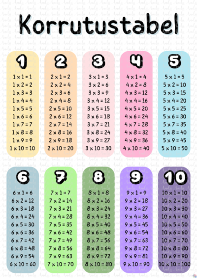 Korrutustabel