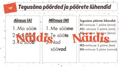 Pöördsõna ja pöörded. Slaidiettekanne + abivahend õpilastele (pöörete lühenditega).