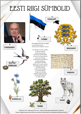 Eesti riigi sümbolid - A3 poster