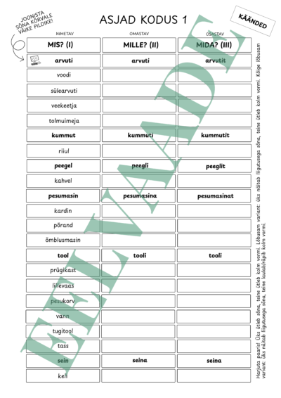 "ASJAD KODUS - käänete tabel (2 lk)"