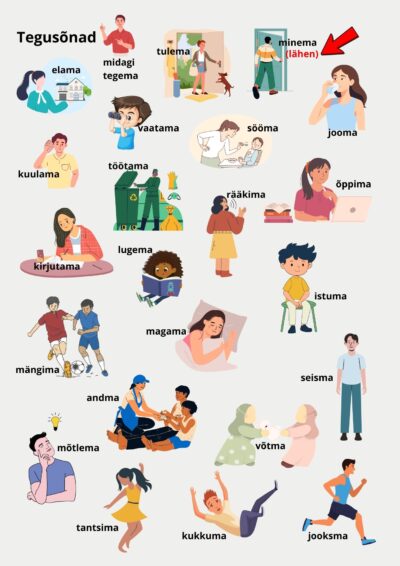 Eesti keele tegusõnade kaardid – 24 sagedast verbi + kontrollleht (sobib ka täiskasvanutele)