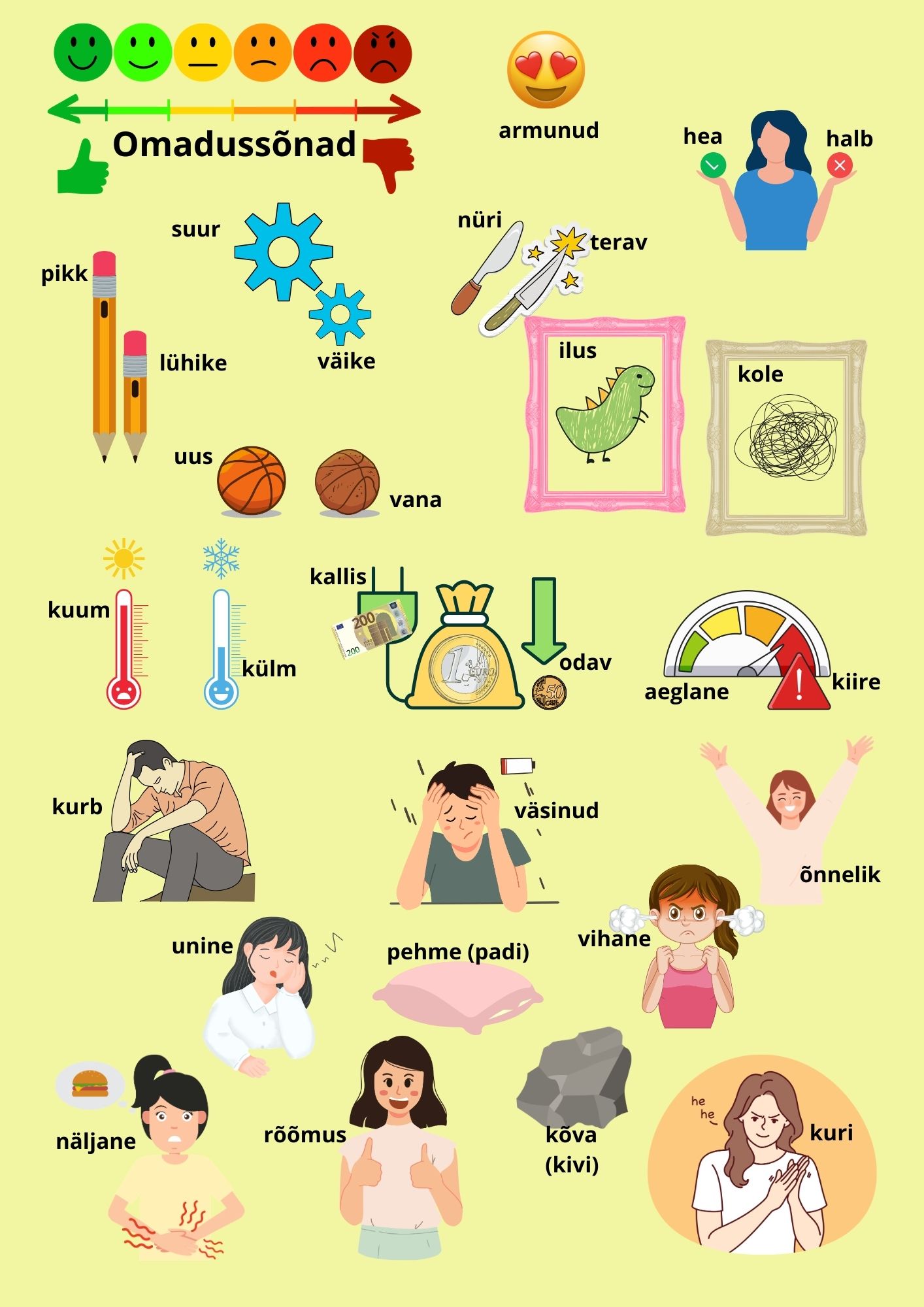 Eesti keele omadussõnade kaardid – 28 igapäevast kirjeldavat sõna + kontrollleht (sobib ka täiskasvanutele)