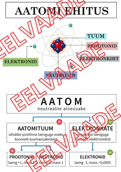 Plakat AATOMI EHITUS