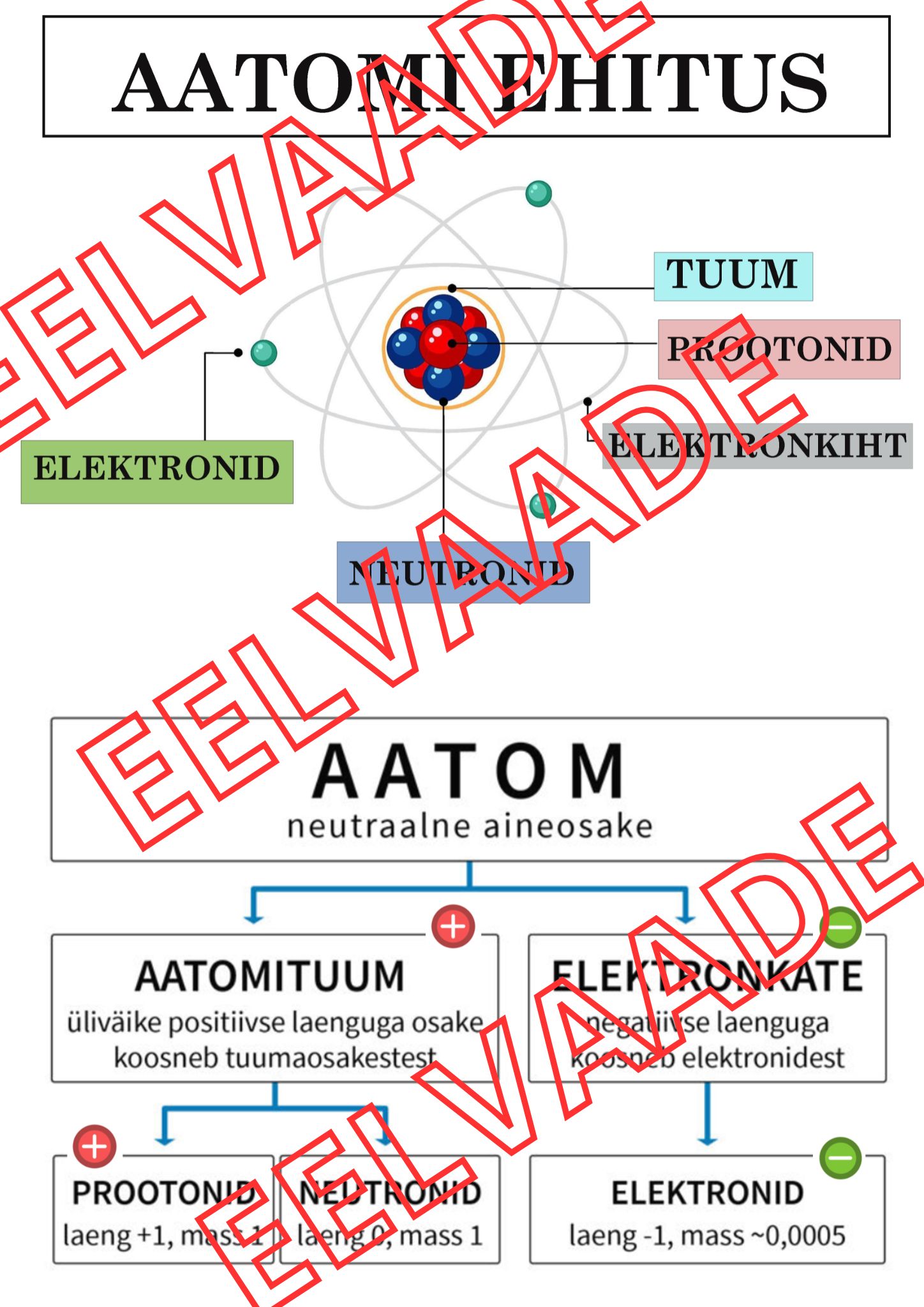 Plakat AATOMI EHITUS