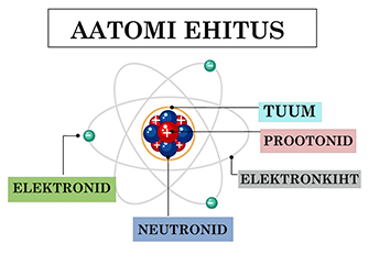 Plakat AATOMI EHITUS - Image 3
