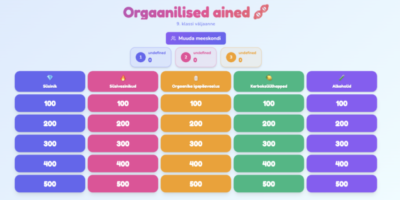 Kuldvillak "Orgaanilised aineklassid" põhikoolile