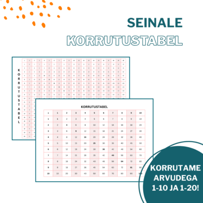 Korrutustabel