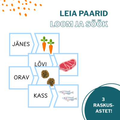 Kaardid LOE JA SOBITA (loom + sobiv söök)