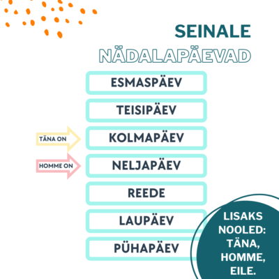 Nädalapäevad (seinale)