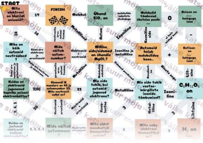 Keemia labürindimäng