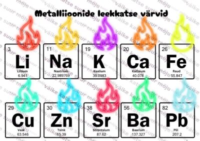 Plakat - metalliioonide leekkatse värvid