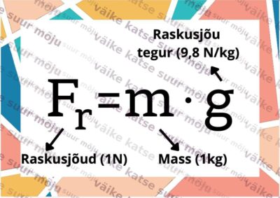 Füüsika valemid klassiruumi seinale – 8.–9. klass.