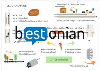 Tee juhatamine. Spikker.