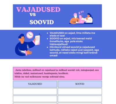 Vajadused vs soovid (rahatarkus)