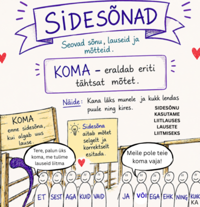Sidesõnade poster õpiabi