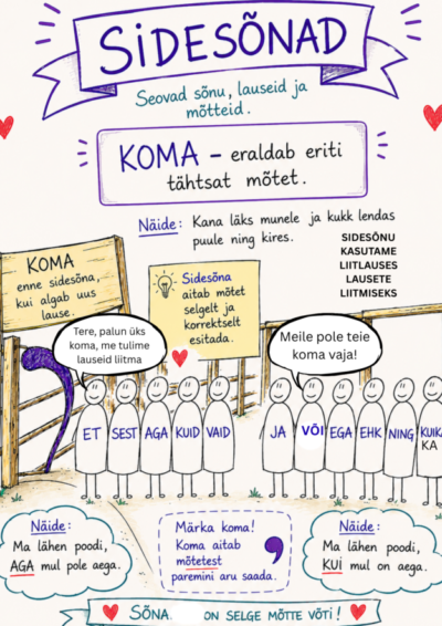 Sidesõnade poster õpiabi