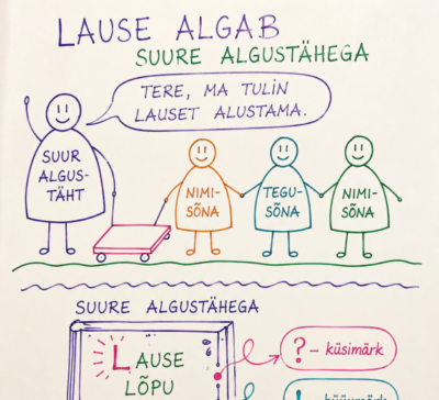 Tere, ma tulin lauset alustama! Lause algab suure algustähega. Õpiabi.