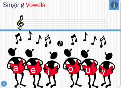 English Pronunciation – Vowels and consonants