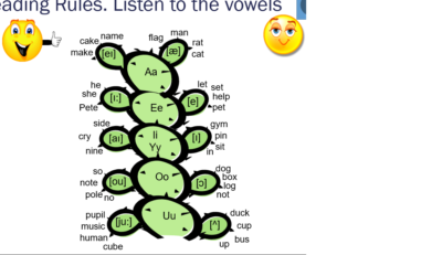 English Pronunciation – Listen to the vowels