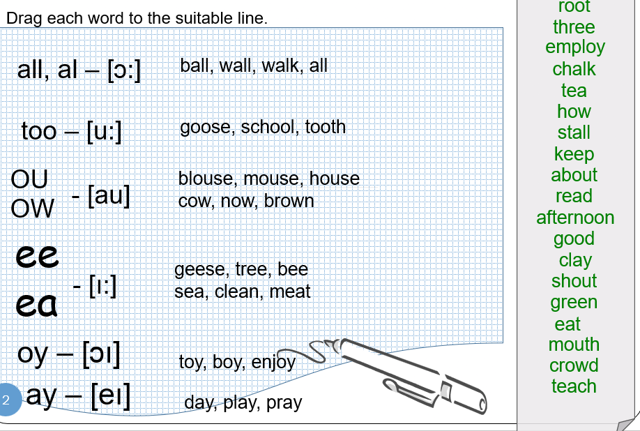English Pronunciation –Drill. Drag each word to the suitable line