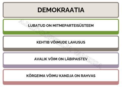 Õppesedelid "Demokraatia vs. diktatuur" (24 tk)