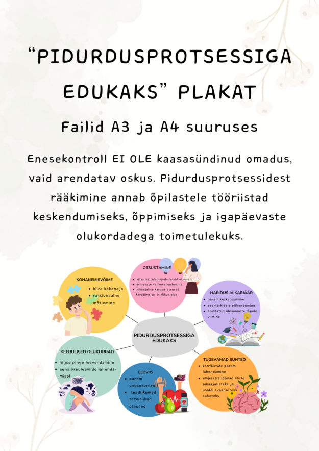 Pidurdusprotsessidega edukaks plakat