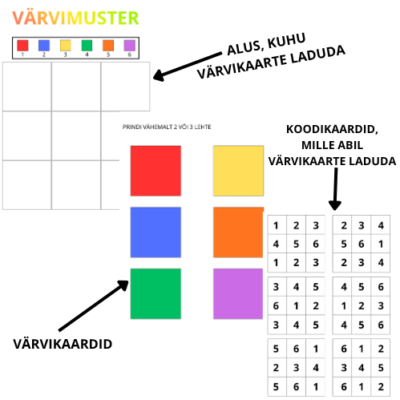 VÄRVIMUSTER NUMBRITEGA