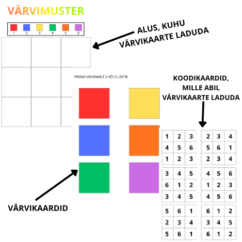 VÄRVIMUSTER NUMBRITEGA