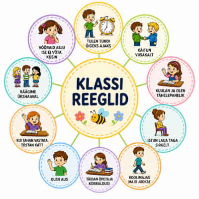 Klassi reeglid- 5 erinevat varianti, 10 reeglit/kokkulepet