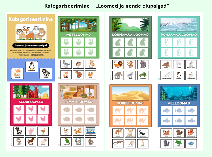 Kategoriseerimine - loomad ja nende elupaigad