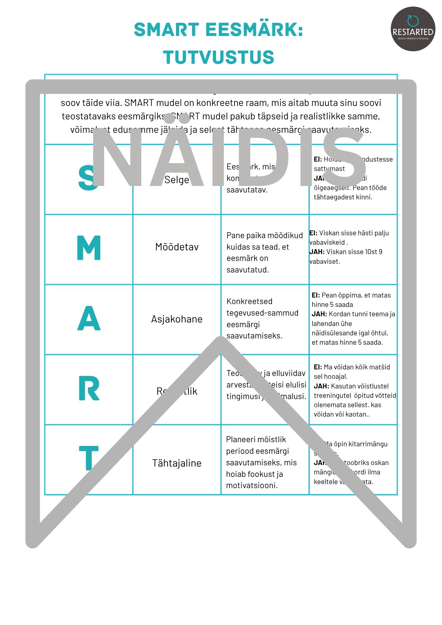 SMART eesmärgid: teemakava (3-5 akadeemilist tundi) - Pilt 2