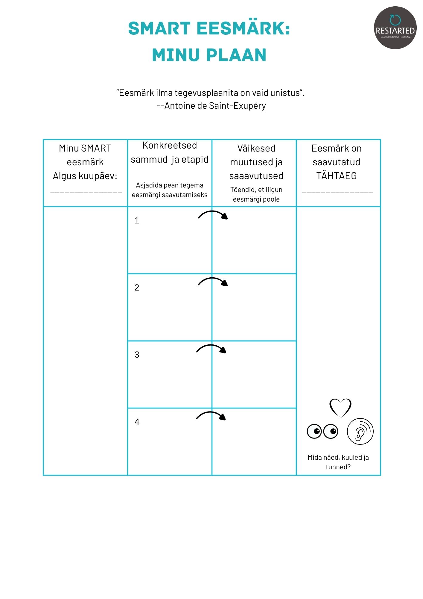 SMART eesmärgid: teemakava (3-5 akadeemilist tundi) - Pilt 4