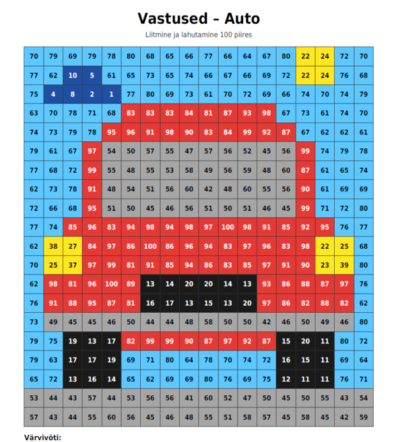 Arvuta ja värvi