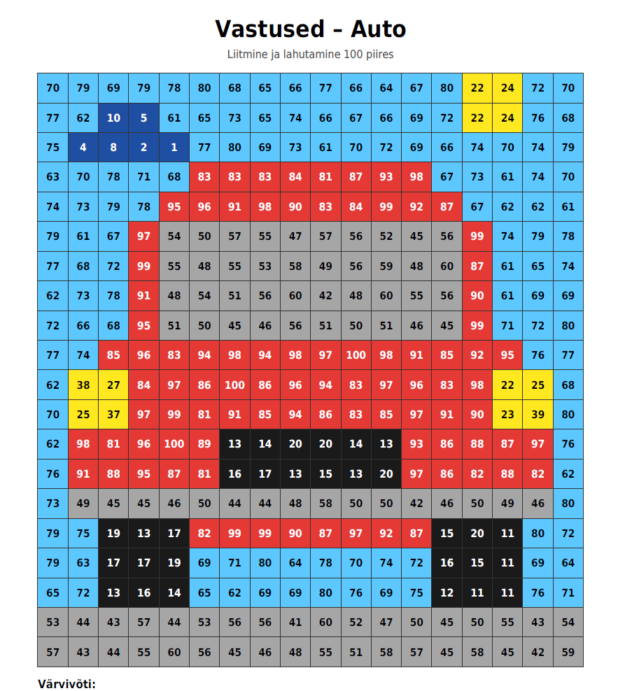 Arvuta ja värvi