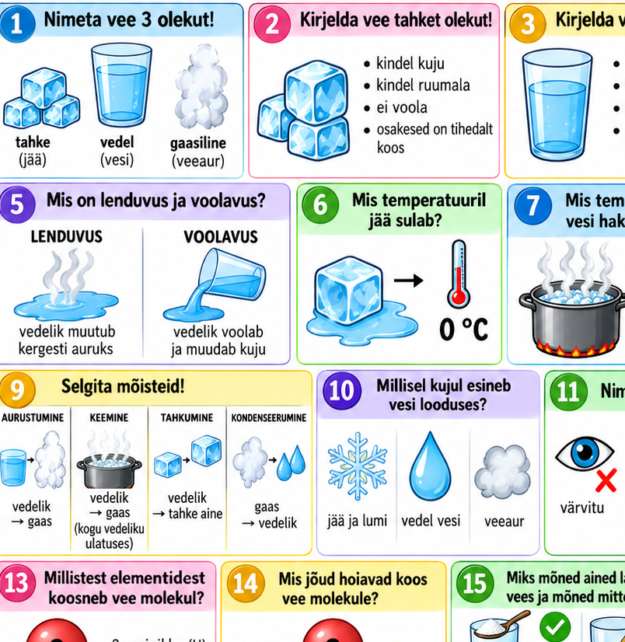„Aine olekud ja nende muutumine 💧 | visuaalselt lihtsustatud kordamismaterjal“