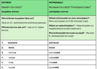 Mitmes? Mitmendal? - järjekorranumbrid, kuupäevad A2-B2